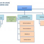 Organogram PZ Grens-5350